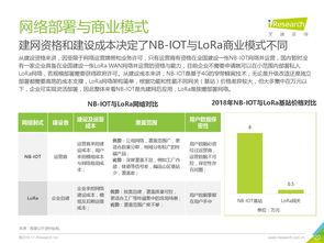 艾瑞咨詢《2018年中國(guó)物聯(lián)網(wǎng)LPWA技術(shù)研究報(bào)告》深度解讀 網(wǎng)絡(luò)技術(shù)咨詢視角下的機(jī)遇與挑戰(zhàn)