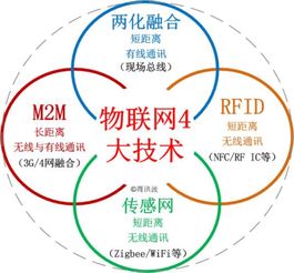 M2M技術(shù)簡(jiǎn)介 連接萬物，賦能智能時(shí)代